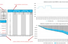 Analizator kredytowy - stała czy zmienna stopa procentowa? - - inwestycje...