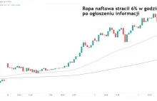 Ropa naftowa w dół o 6% w godzinę. OPEC ma porozumienie z Iranem