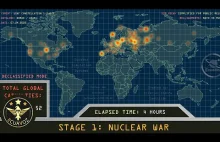 Symulacja wojny nuklearnej