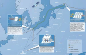 2015: Sikorski - PiS sprzeciwiał się Nord Stream, a mógł się przyłączyć