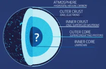 Hydrodynamika gwiazdy neutronowej w stanie nadciekłym i lepkim