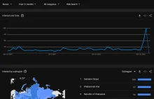 Kacapy sprawdzają jak się żyje w Korei Północnej