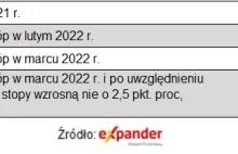 Dla Polaków to ostatnia szansa na kredyt hipoteczny! [artykuł sponsorowany]