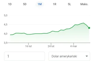 I jak tam ceny benzyny? Dostosowane!?