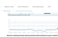 Marża rafineryjna Lotosu wzrosła w ciągu miesiąca o 690%