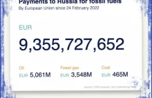 Tyle Rosja dostała od państw UE od początku wojny na Ukrainie.