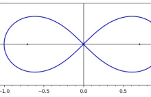 C. F. Gauss, lemniskata i wyjątkowy algorytm