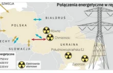 Ukraina zwróciła się z PILNĄ prośbą