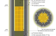 Przedkoncepcyjny projekt badawczego reaktora wysokotemperaturowego...