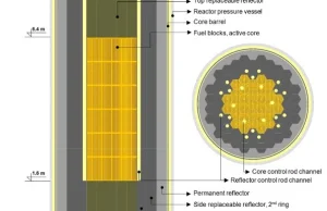 Przedkoncepcyjny projekt badawczego reaktora wysokotemperaturowego...