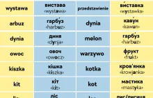 Polskie słowa pułapki, które po ukraińsku znaczą coś zupełnie innego