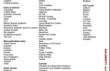 Lista produktów Nestle
