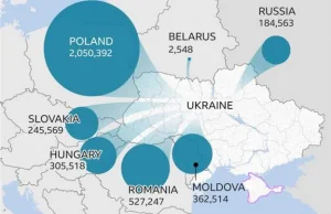 Do soboty odnotowano 3 389 044 uchodźców z Ukrainy. Ponad 2 mln jest w Polsce