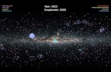 5,000 Exoplanets: Listen to the Sounds of Discovery (NASA Data Sonification)