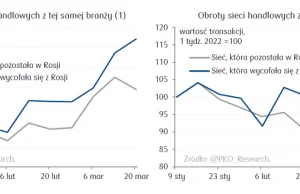 Bojkot konsumencki działa, PKO BP widzi go w danych!