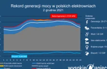 1 dobry nawyk pozwoli spalić 500 tysięcy ton węgla mniej. Wykop efekt?