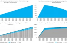 Analizator kredytowy 2.0 – stała czy zmienna stopa? (nowa wersja)