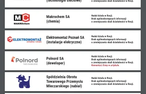 Nowa lista Yale: 10 polskich firm ocenionych na jedynkę, bo nie wyszły z Rosji
