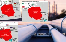 Skąd ściągamy węgiel, ropę i gaz, a ile produkujemy sami?