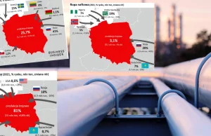 Skąd ściągamy węgiel, ropę i gaz, a ile produkujemy sami?