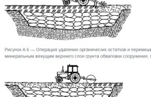 Rosyjski Instytut Norm. Jesień '21. Specyfikacja dotycząca dołów na zwłoki.