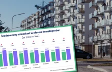 Ceny mieszkań rosną. W ciągu roku nawet o 30 proc. Polacy to odczuwają i...