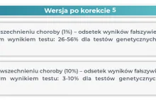 Komunikat Komitetu Sterującego ds. Zaleceń w COVID-19 AOTMiT - Agencja...