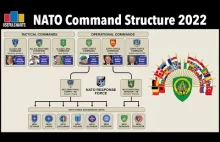 NATO Command Structure 2022