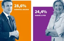EN DIRECT - Présidentielle 2022 : Emmanuel Macron largement en tête au...