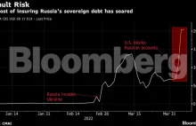 Rosja wstrzymuje emisje nowych obligacji. Płaci inwestorom w rublach zamiast $