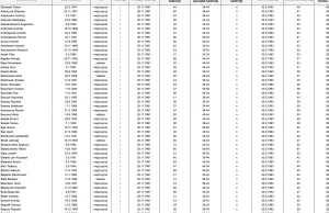 Mam dziwne hobby – społecznie digitalizuje dostępne dane