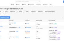Stworzyłem otwartą bazę danych wynagrodzeń w Polsce
