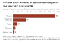 Rosjanie uprawiają terroryzm celując w szpitale i placówki służby zdrowia
