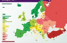 Polska najgorsza w całej UE wg wpływu prawa na jakość życia osób LGBT