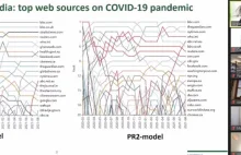 Wiarygodność w czasie: ocena internetowych źródeł informacji na temat COVID-19