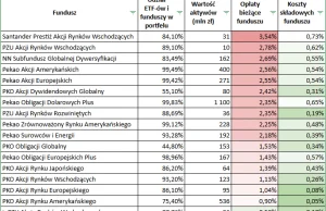 Jak nas dymają na opłatach polskie fundusze inwestycjne