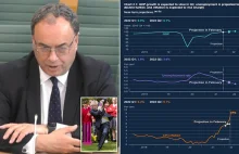 Szef Banku Anglii ostrzega przed "apokalipsą" na cenach żywności