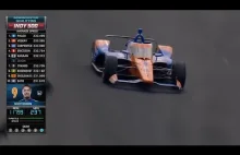 Indianapolis 500 - Scott Dixon ustanawia nowy rekord pole position