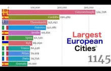 Największe europejskie miasta od 7500 p.n.e. do 2020.