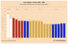 Ile jest linii kolejowych w Polsce i jak to się zmieniało za różnych rządów