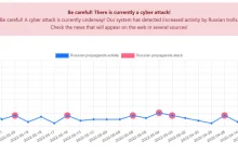 BOT monitorujący ataki rosyjskich trolli oraz ich propagandę