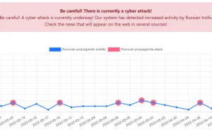 BOT monitorujący ataki rosyjskich trolli oraz ich propagandę