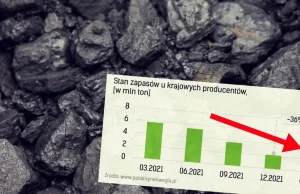 Zapasy węgla w Polsce najniższe od lat. "Czarne złoto" notuje rekordowe...