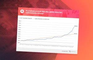 500 plus do pilnej waloryzacji? Coraz więcej sygnałów. Inflacja zżera...