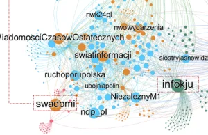 ros. języczne kanały na Telegramie zmieniły język na pol i szczują na uchodźców