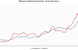 700+, 15 emerytura, dwie podwyżki minimalnej. Ile mogą kosztować nowe obietnice?