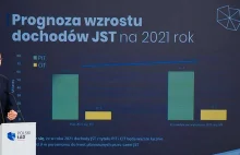 Nie taki piękny Polski Ład, jak go malują