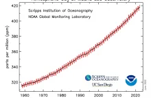 CO2 w atmosferze osiągnęło 421ppm, 50% więcej niż w epoce przedindustrialnej