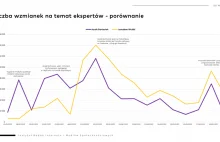 Starcie tuzów geopolityki i wojskowości - J. Bartosiak kontra J. Wolski