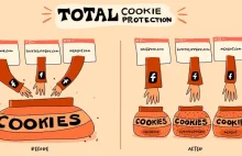 Mozilla Firefox zapewni całkowitą ochronę ciasteczek dzięki Total Cookie...